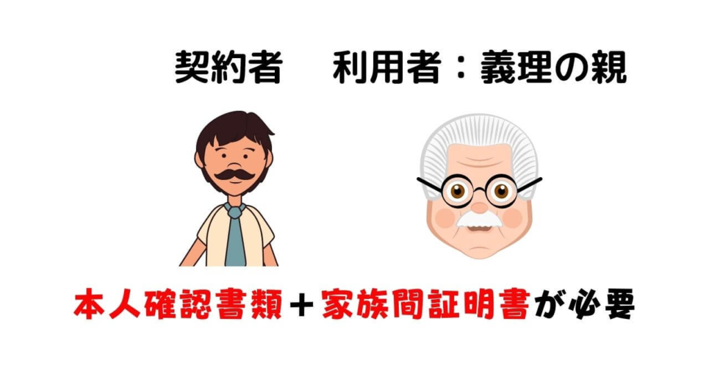 UQ　本人確認書類　住所が違う場合